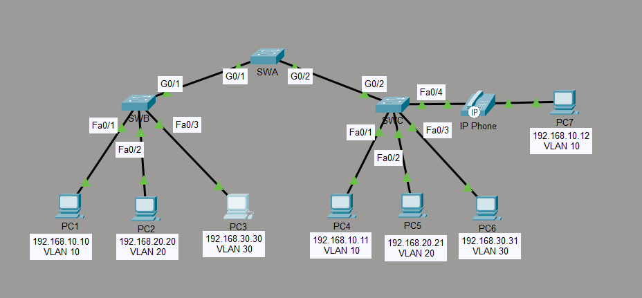 VLAN-Trunk Konfigürasyon Uygulaması